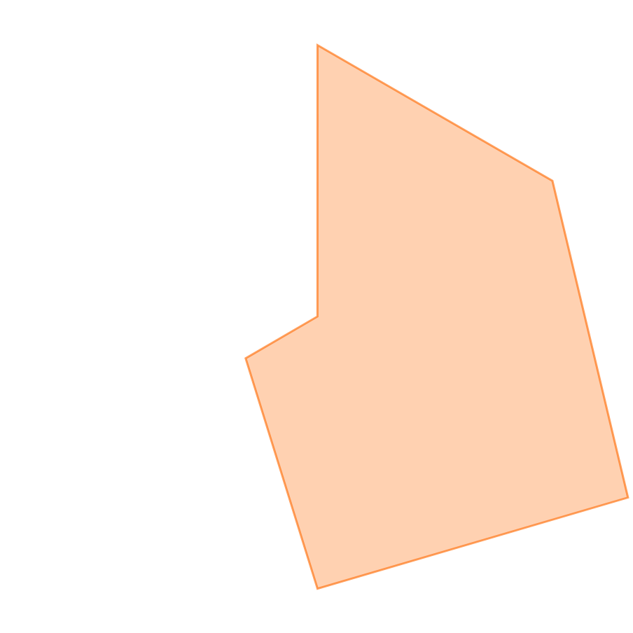 スキルグラフ